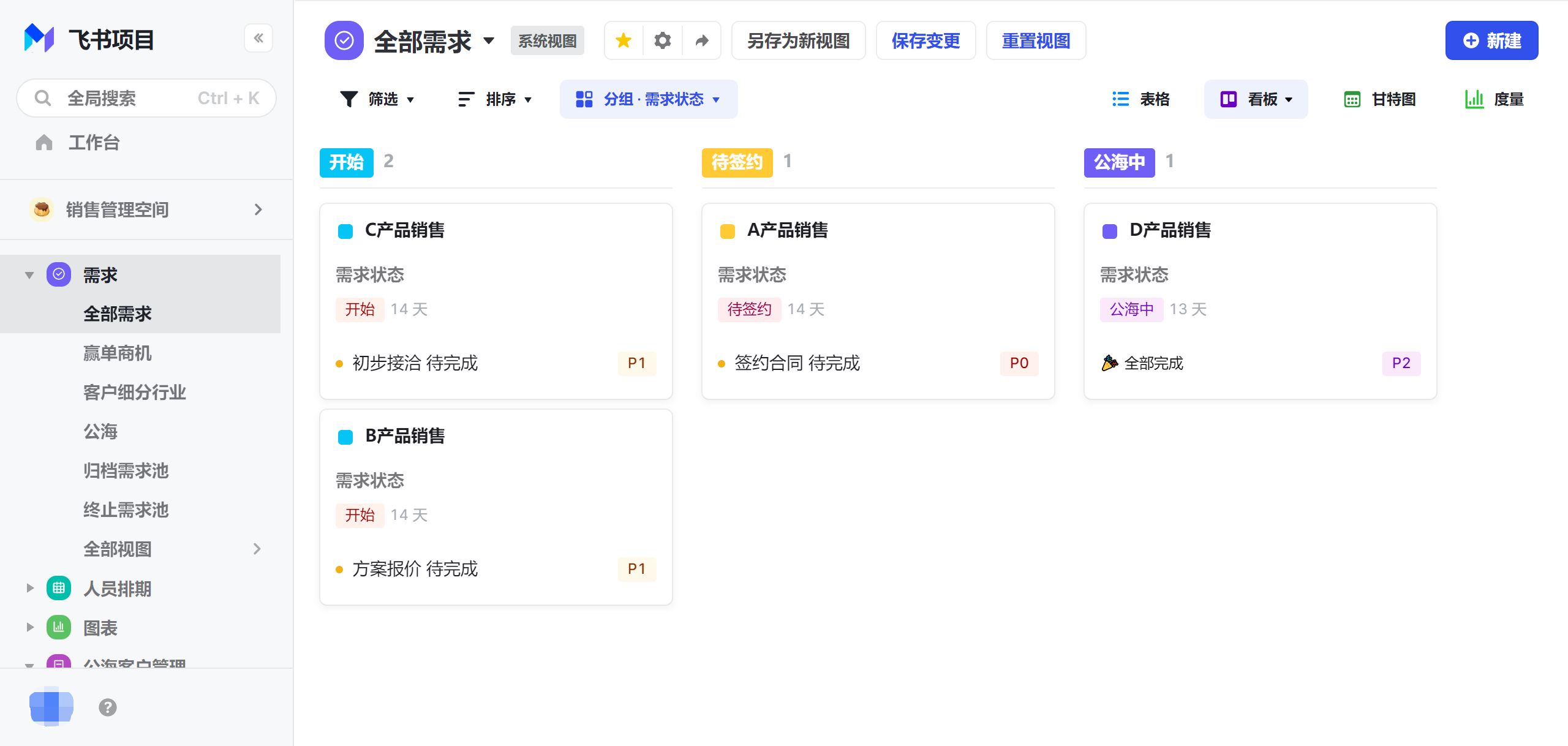 銷售進度管理:提供管理者視角,持續追蹤、協同調配