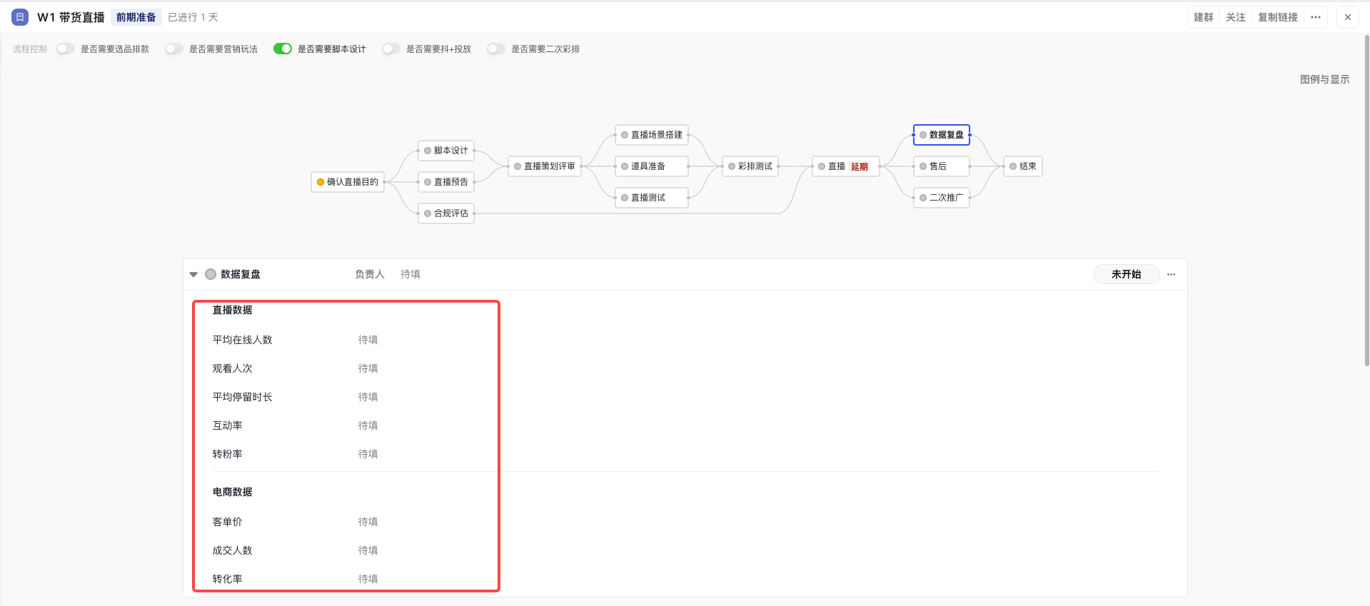 營收管理