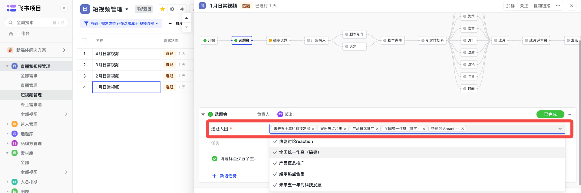 選題評審