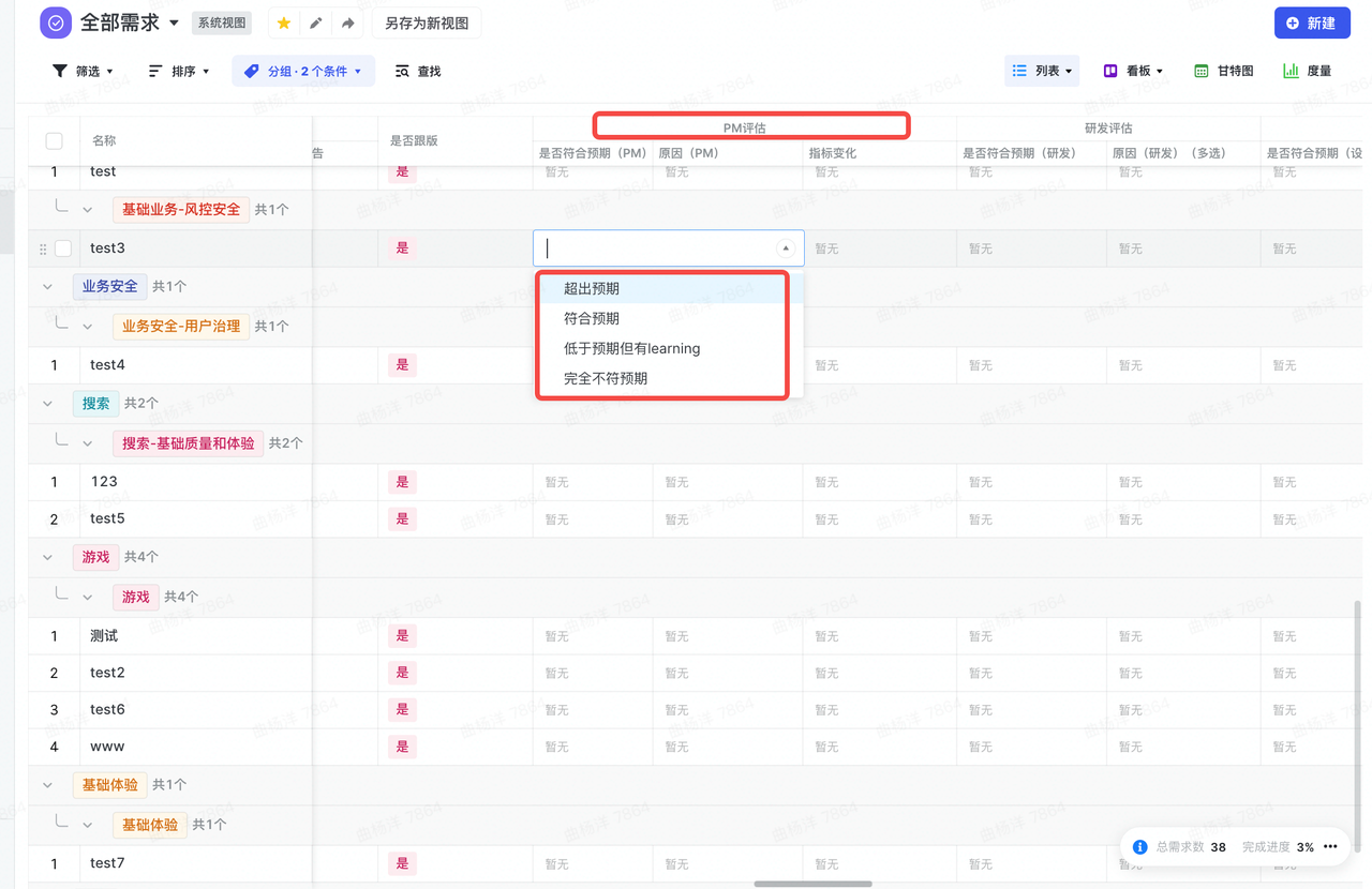 Sprint 週期結束:度量即時分析,持續優化流程