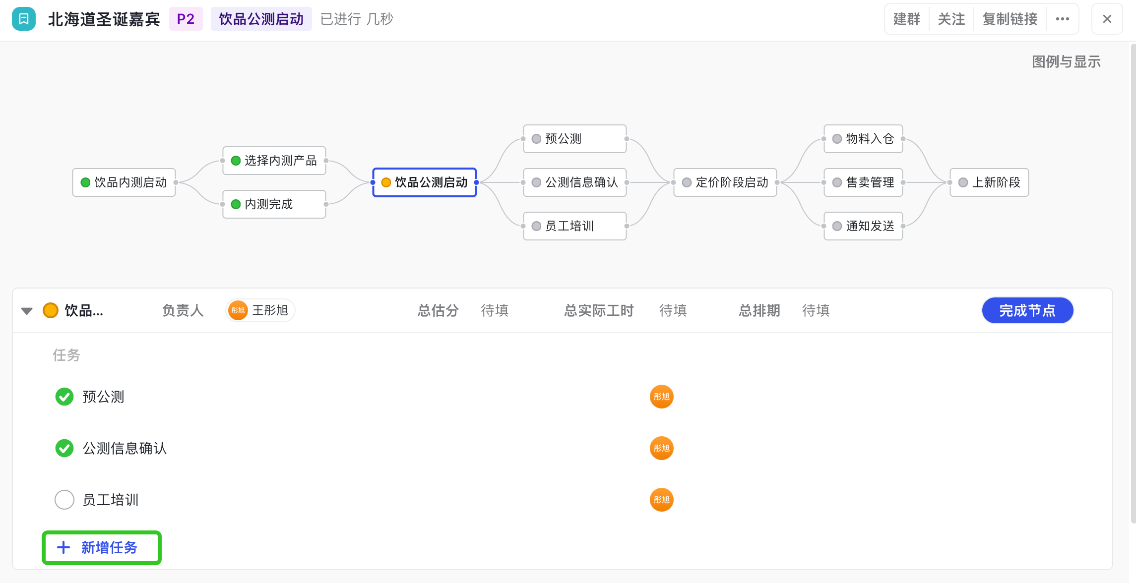 各環節任務資訊清晰呈現,交付物全量沉澱