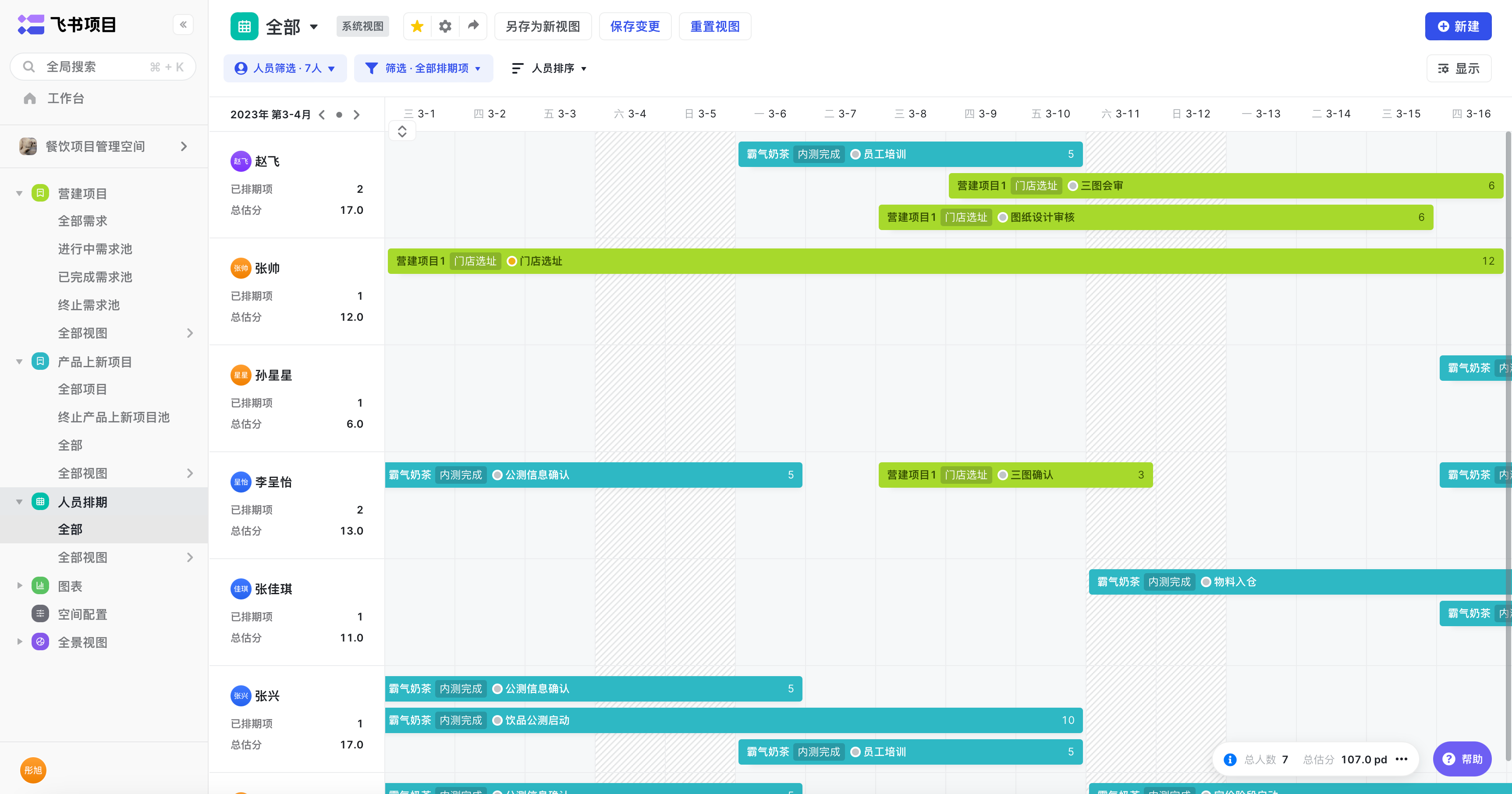 營建小組成員工作量自動計算,平衡人員投入