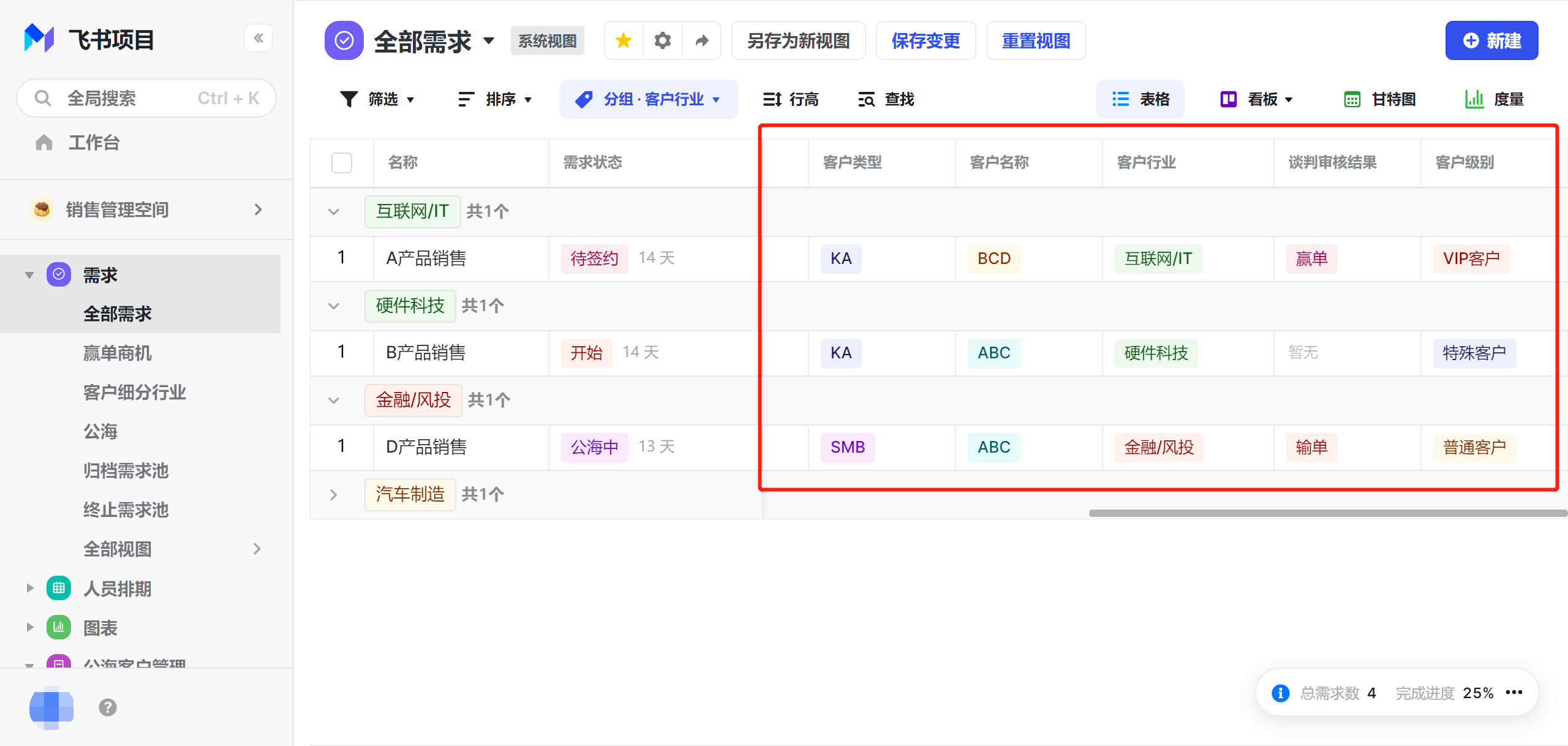 客戶管理:客戶精細化管理,綜合判斷客戶價值