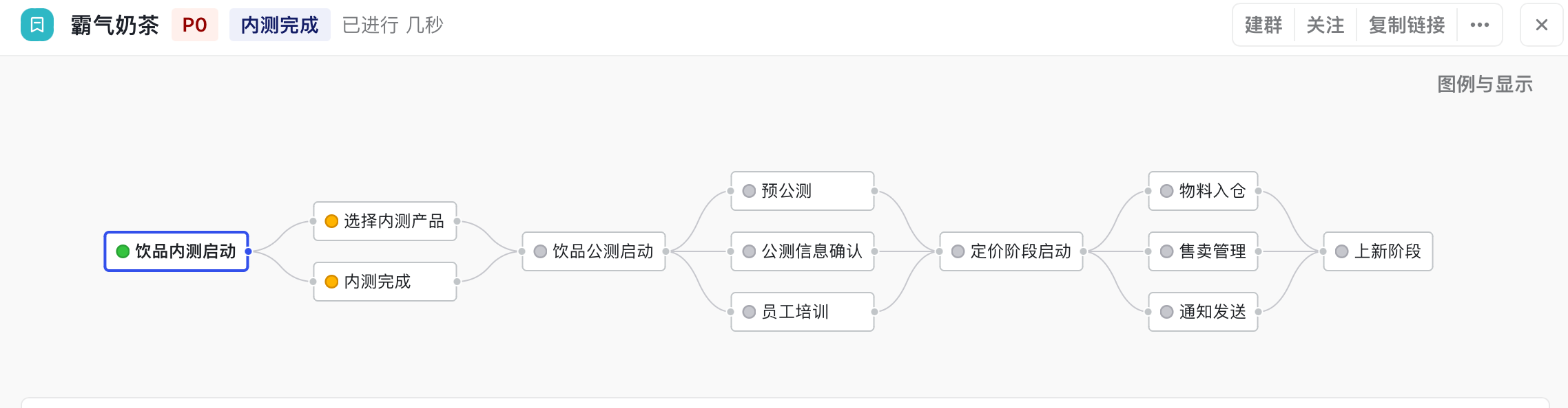 工具取代經驗,專案流程沉澱一處、靈活客製