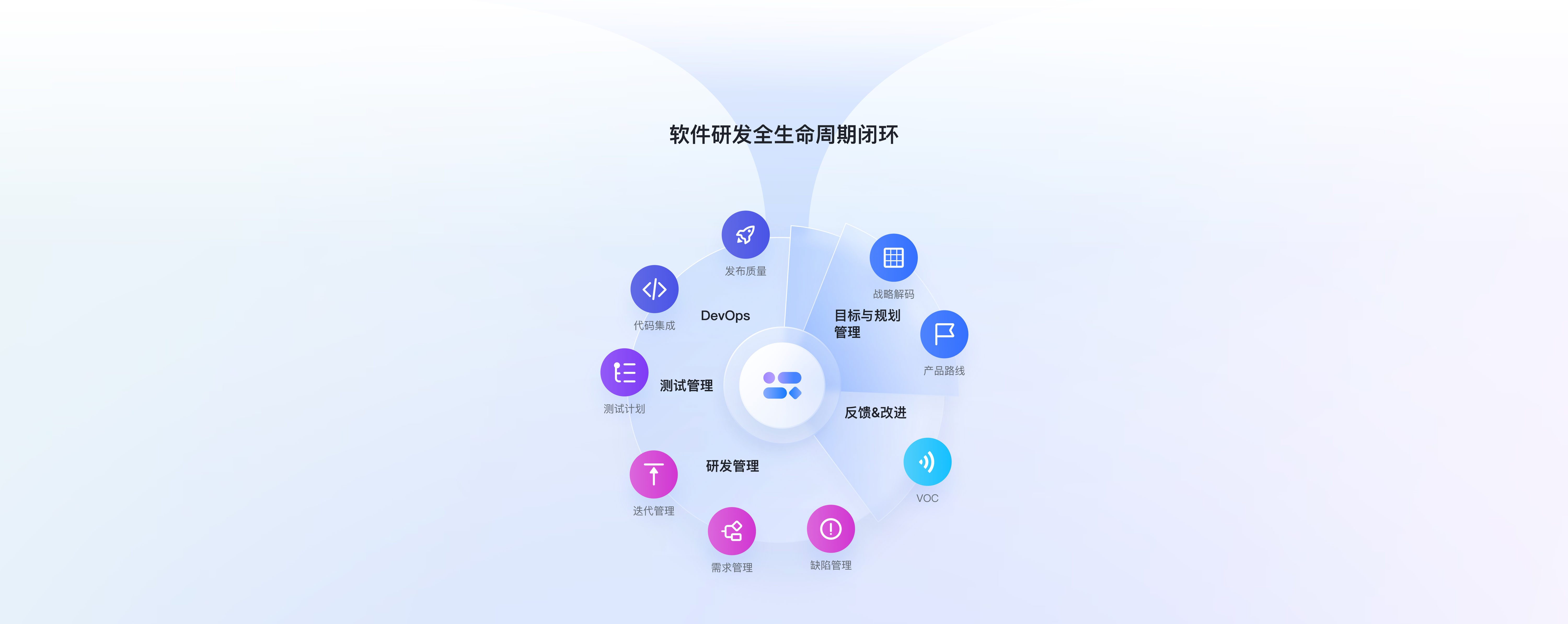 軟體研發管理的業務挑戰
