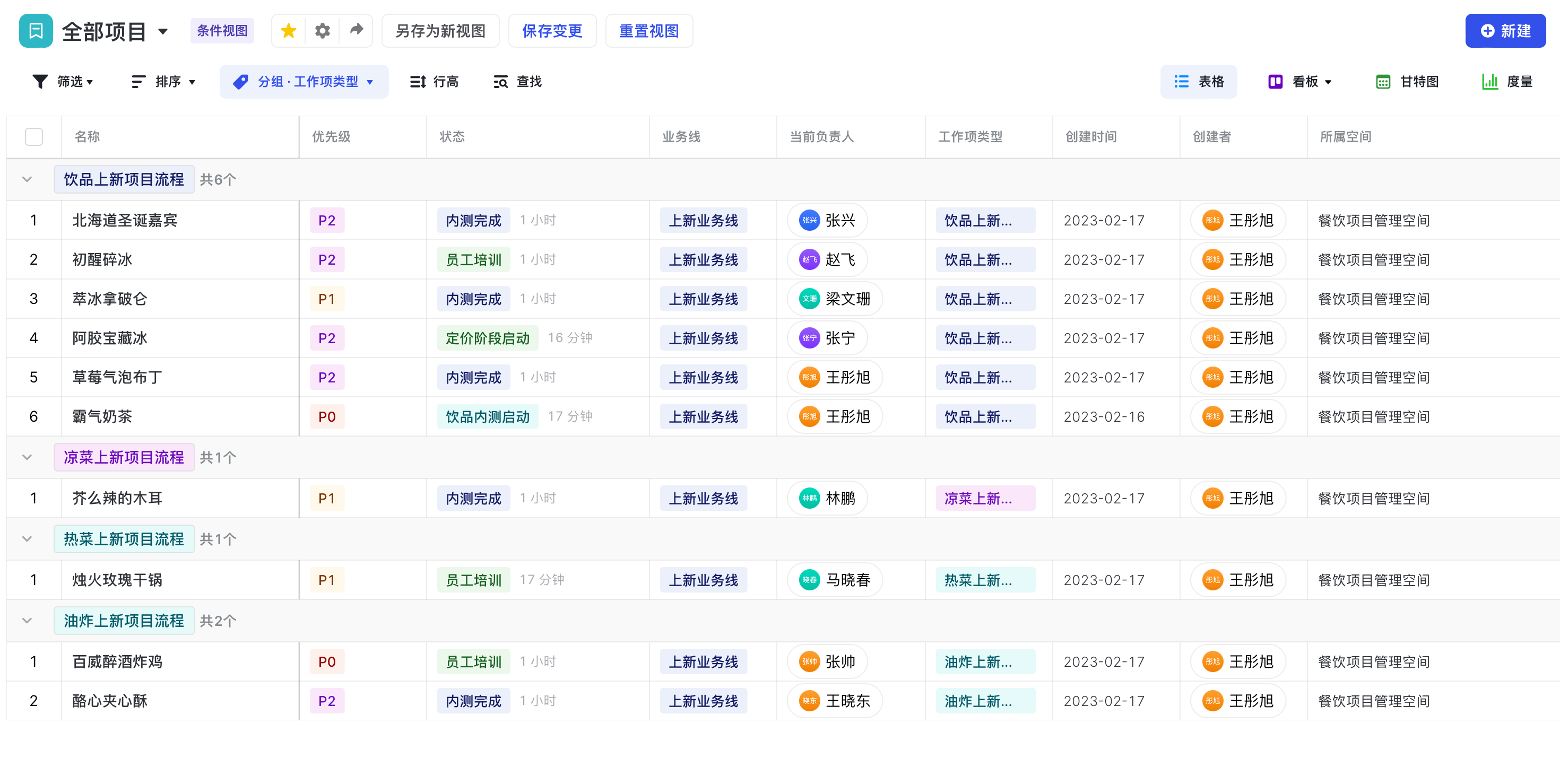 新品專案匯集,多維度分析上新數據