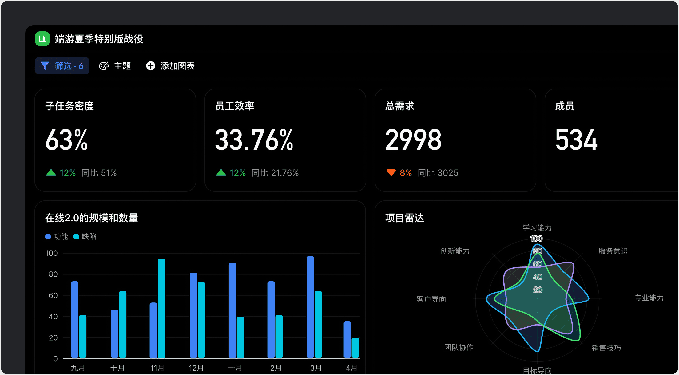 精準定位瓶頸,加速交付衝刺