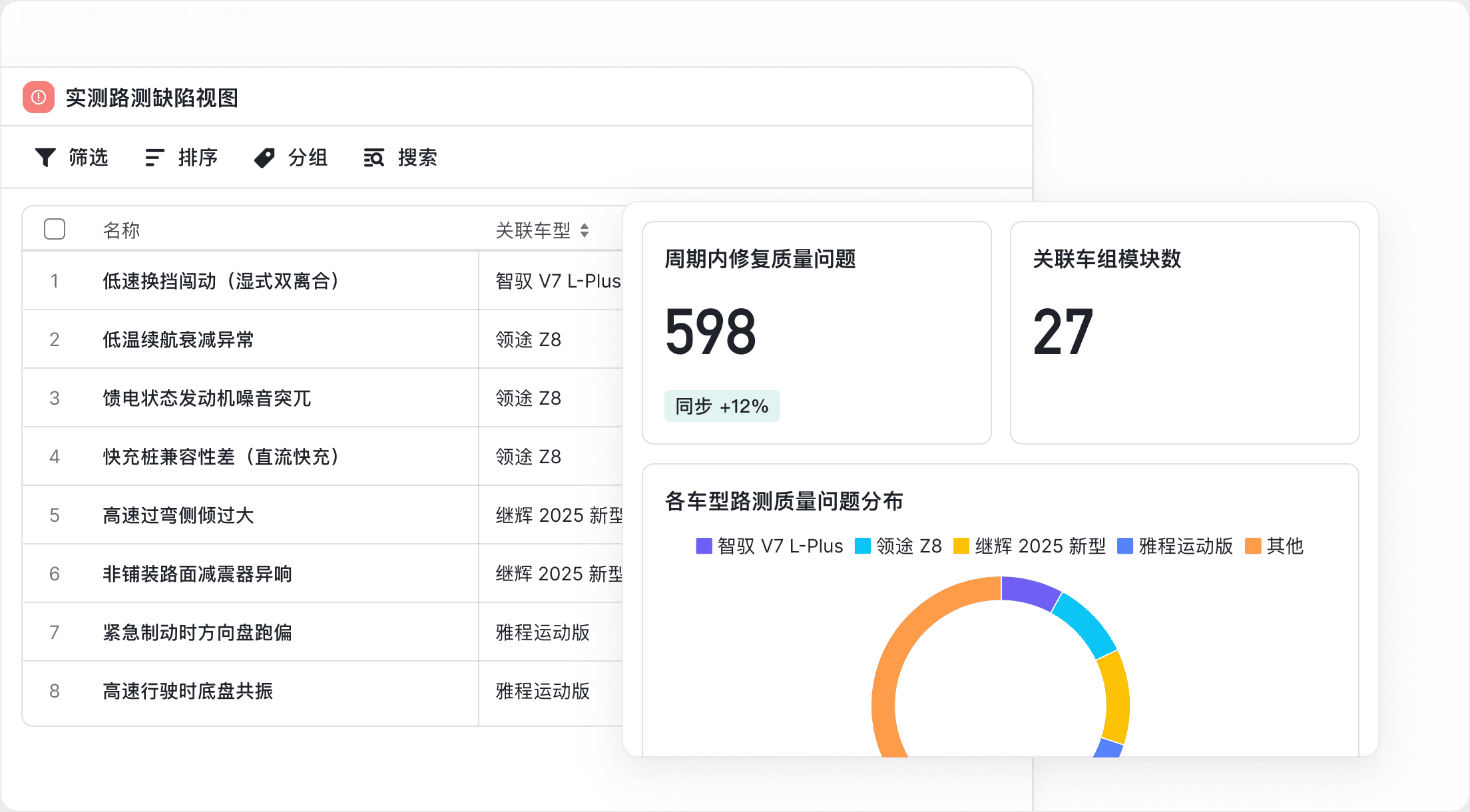 缺陷全鏈路閉環,品質改善有依據