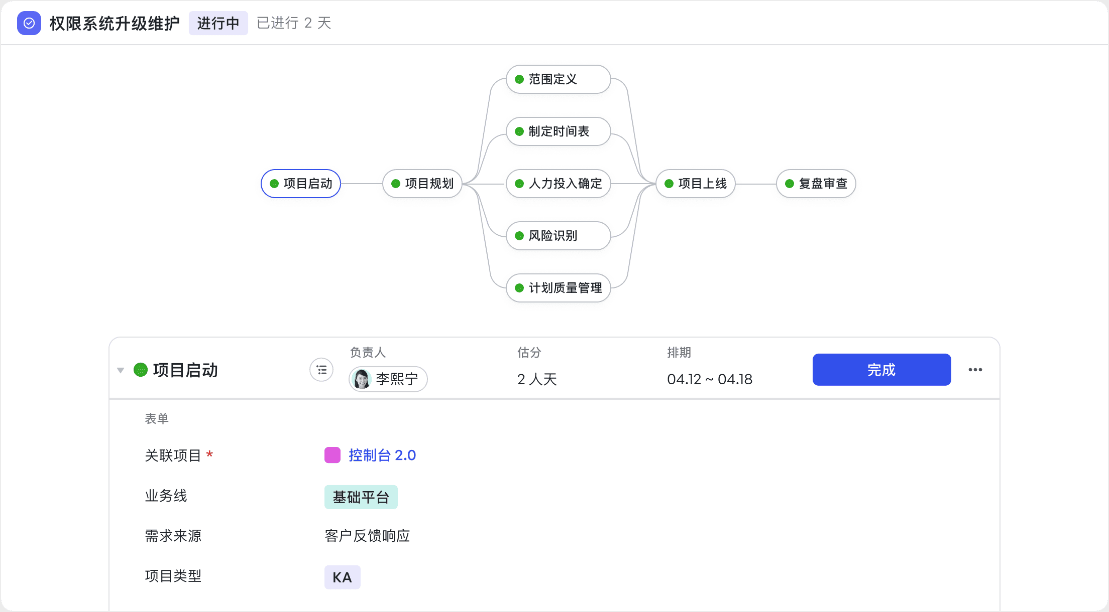 需求管理:流程規範、透明、順暢,需求全鏈路跟蹤