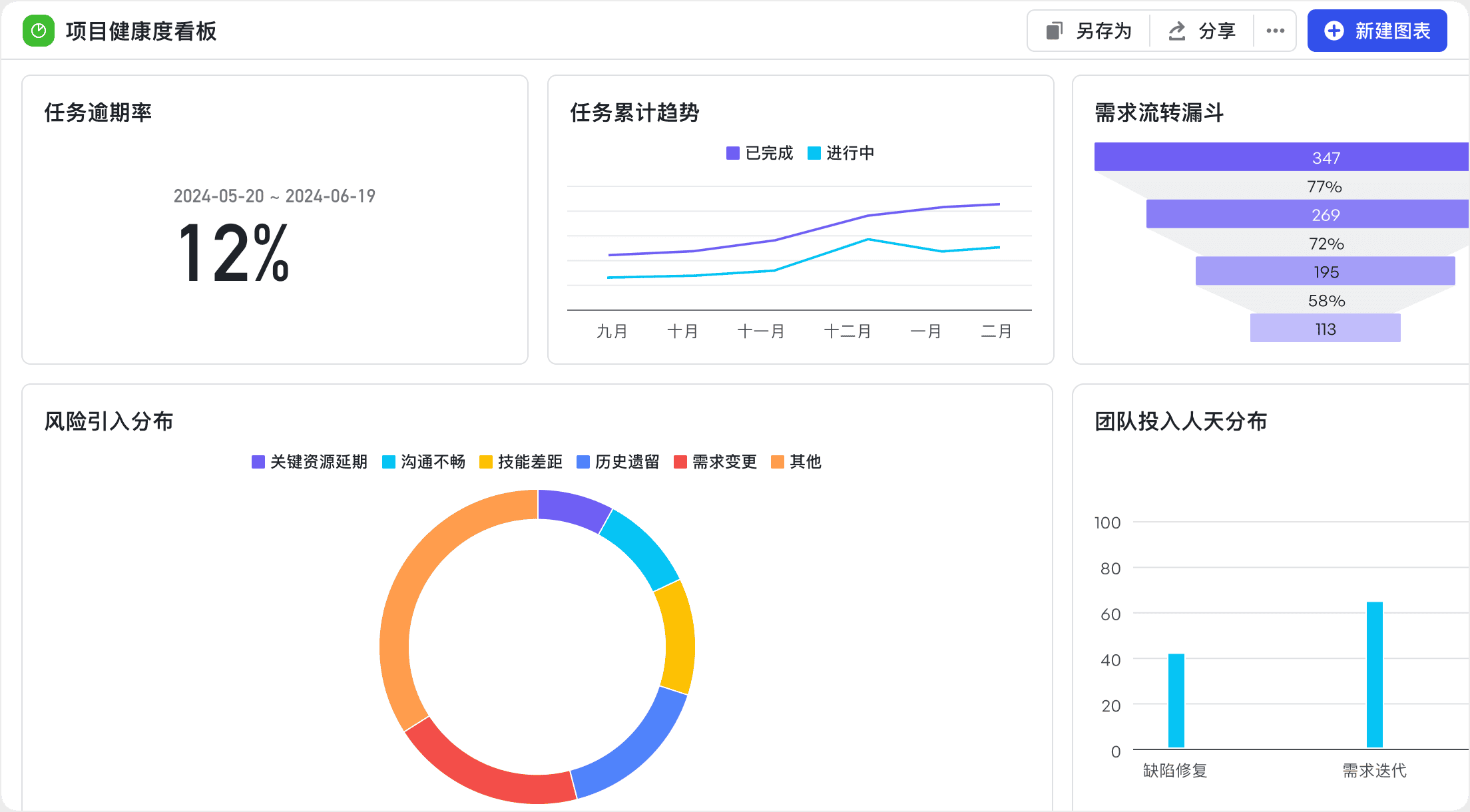 研發效能管理:打造管理者駕駛艙,業務進化有數可依