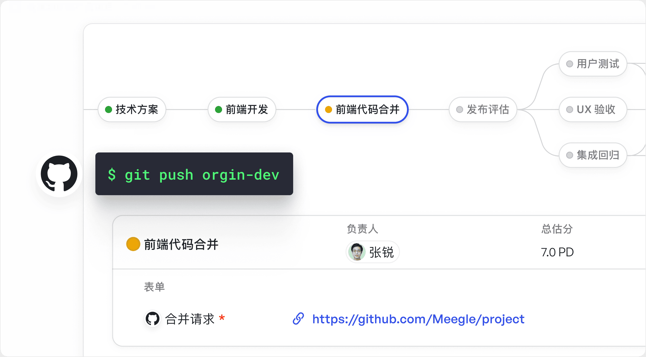 版本發布:專案管理聯通工程實踐