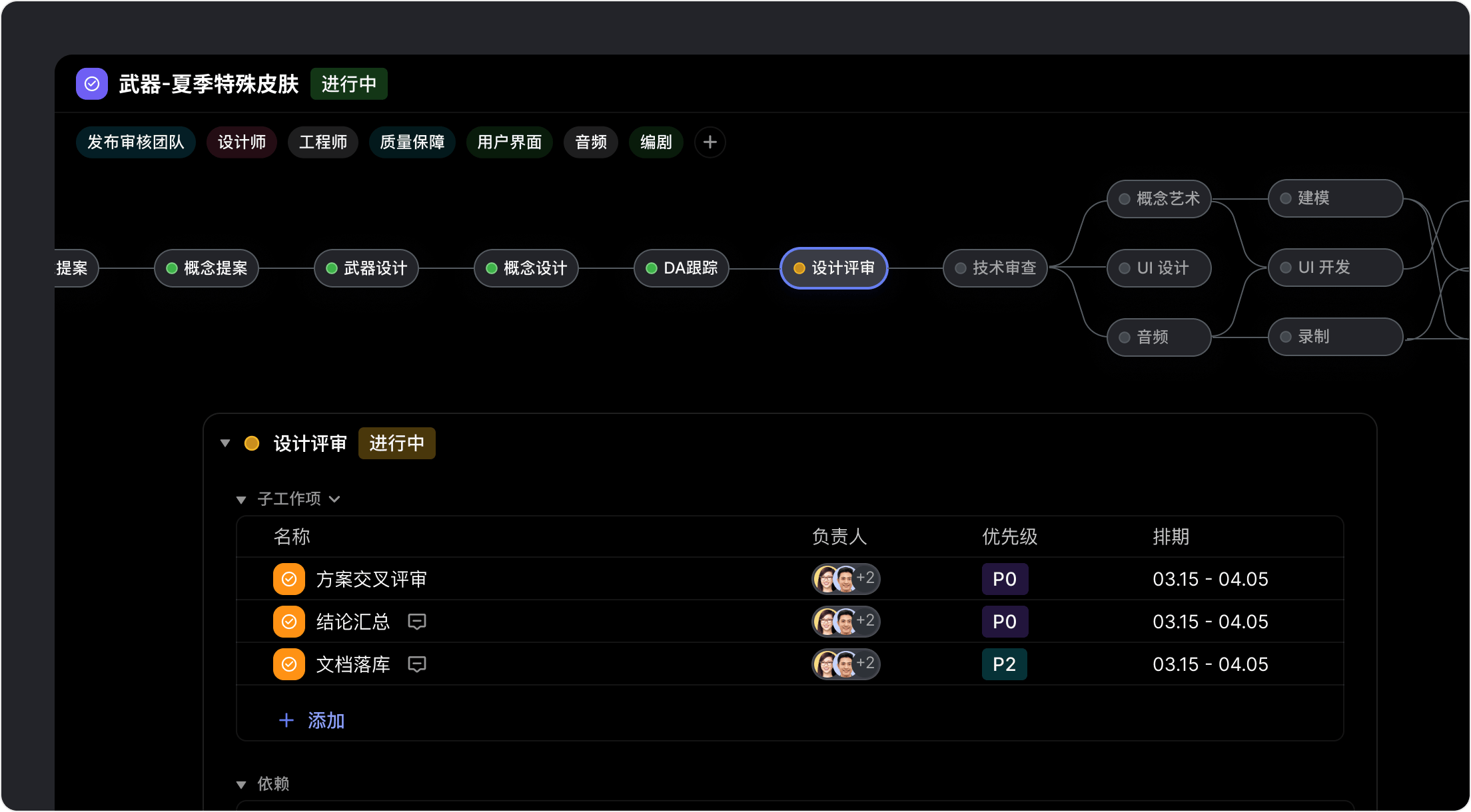 可視化流程:團隊的行動指南